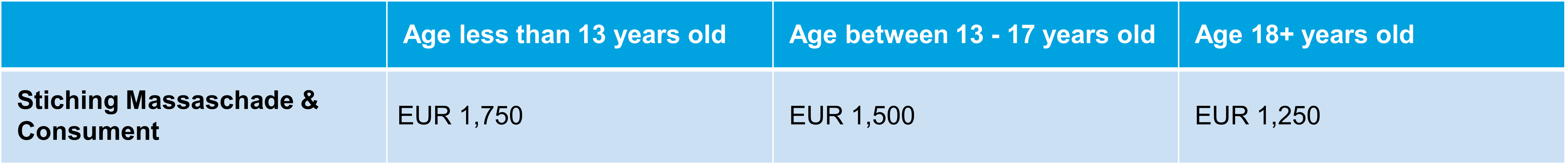 Privacy, GDPR and class actions table 2.png