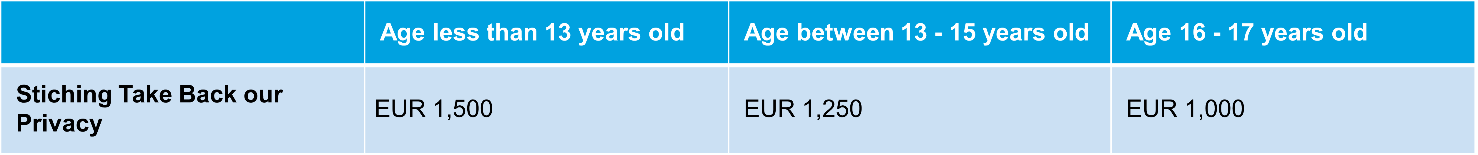 Privacy, GDPR and class actions table 3.png