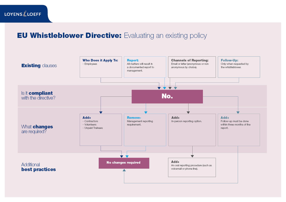 whistleblower-directive-case-study-2.jpg